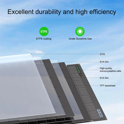 ETFE 240W (120W 2PCS) solar panel is bendable and suitable for outdoor emergency power generation in households and vehicles