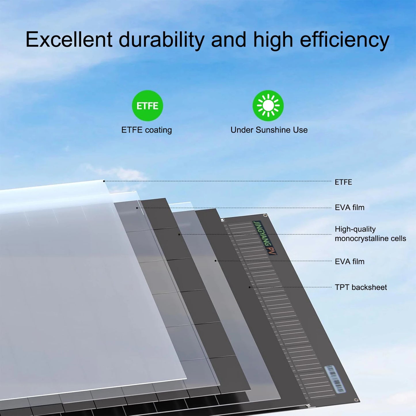 ETFE 240W (120W 2PCS) solar panel is bendable and suitable for outdoor emergency power generation in households and vehicles