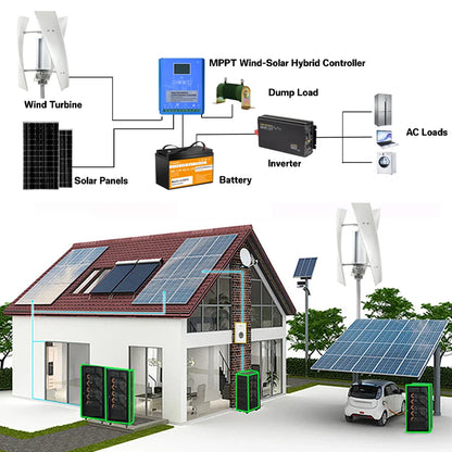 3000W 6000W Wind Turbine Generator 12V 24V 48V Vertical households/villas Farm MPPT Controller self-sufficient Small Windmill